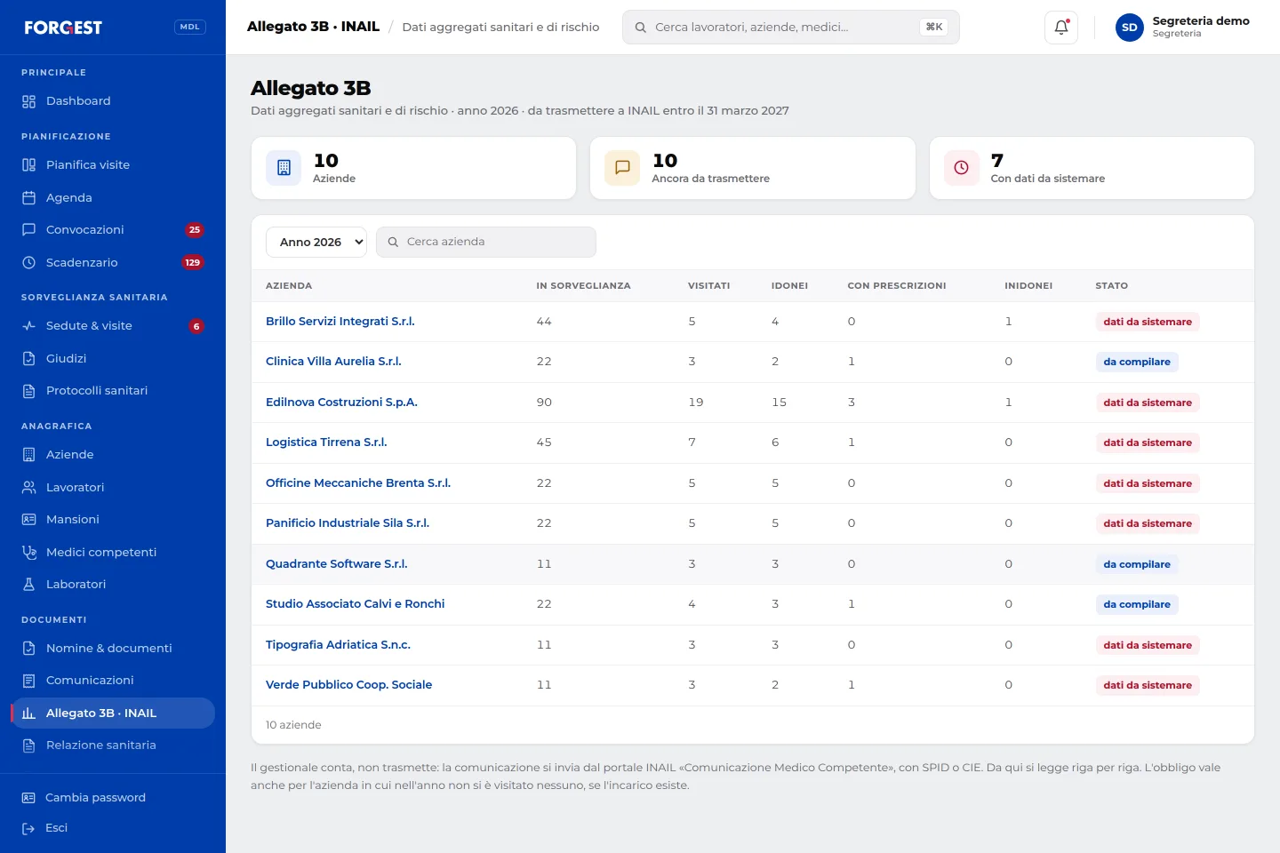 Allegato 3B in Forgest MDL: per ogni azienda i lavoratori in sorveglianza, visitati, idonei, con prescrizioni e inidonei, con lo stato della trasmissione a INAIL